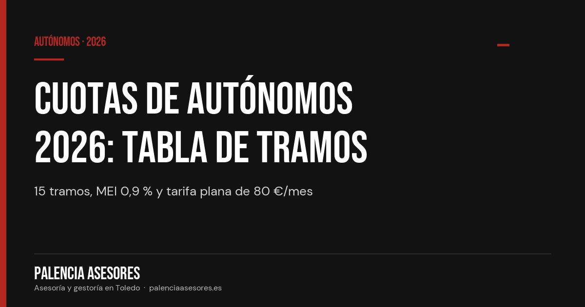 Cuotas de autónomos 2026: tabla de tramos y cuánto paga cada perfil